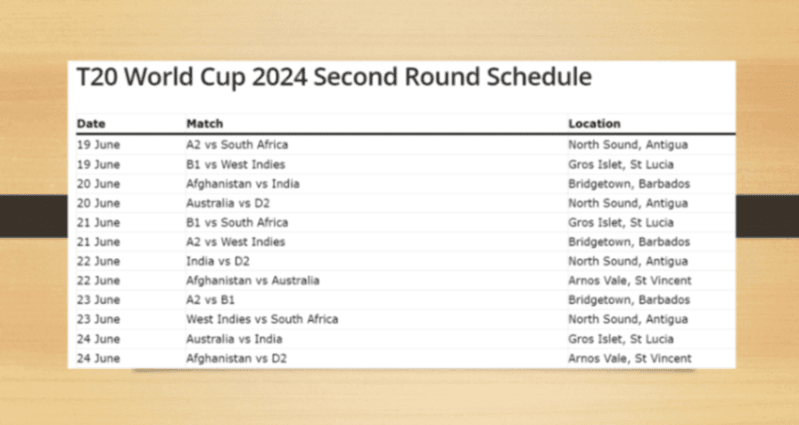 T20 World Cup 2024 Second round Schedule