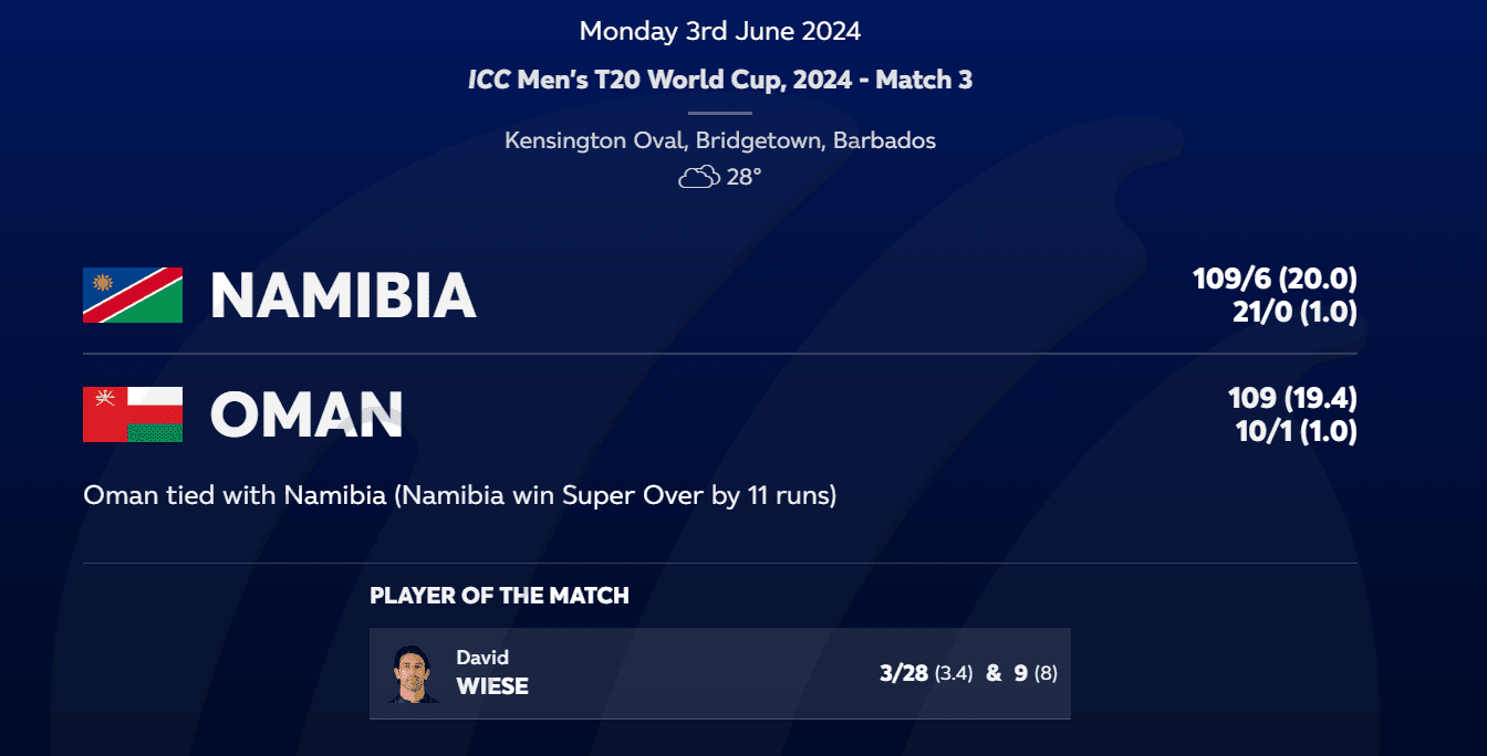 T20 World Cup 2024 T20 World Cup 2024