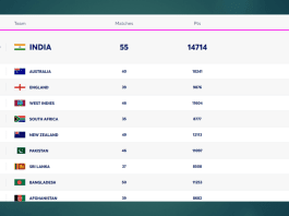 T20 Team rankings