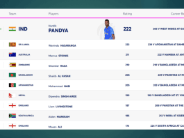 T20I allrounder Rankings