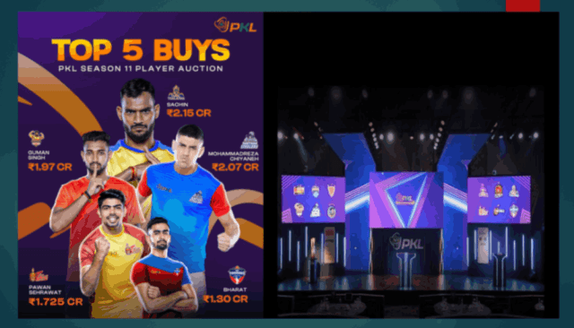 Pro Kabaddi League Auction 2024