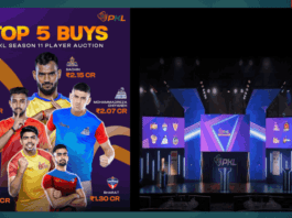 Pro Kabaddi League Auction 2024