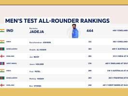 Test all-rounder rankings