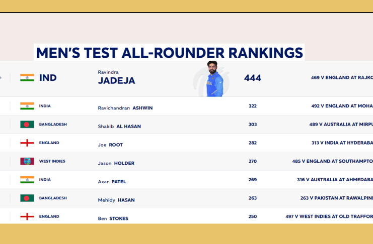 Test all-rounder rankings