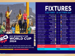 Women's T20 World Cup 2024