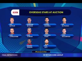 The set of Biggest Overseas Stars in the IPL 2025 mega-auction ft.Jos Buttler