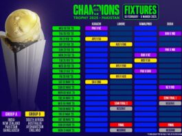 ICC Champions Trophy 2025 Schedule