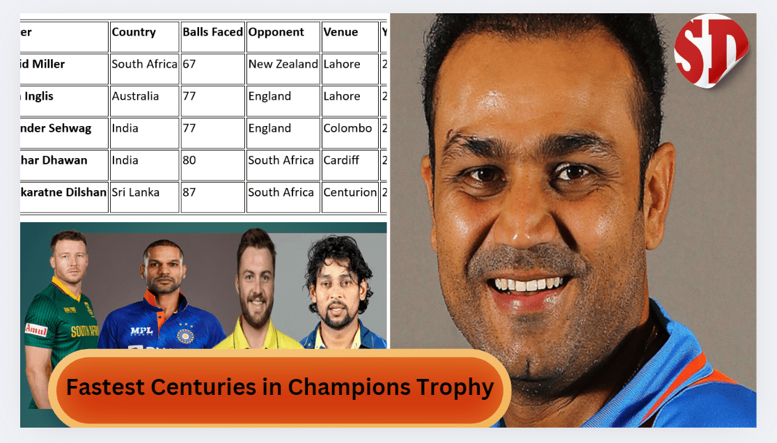 Fastest Centuries in Champions Trophy Fastest Centuries in Champions Trophy