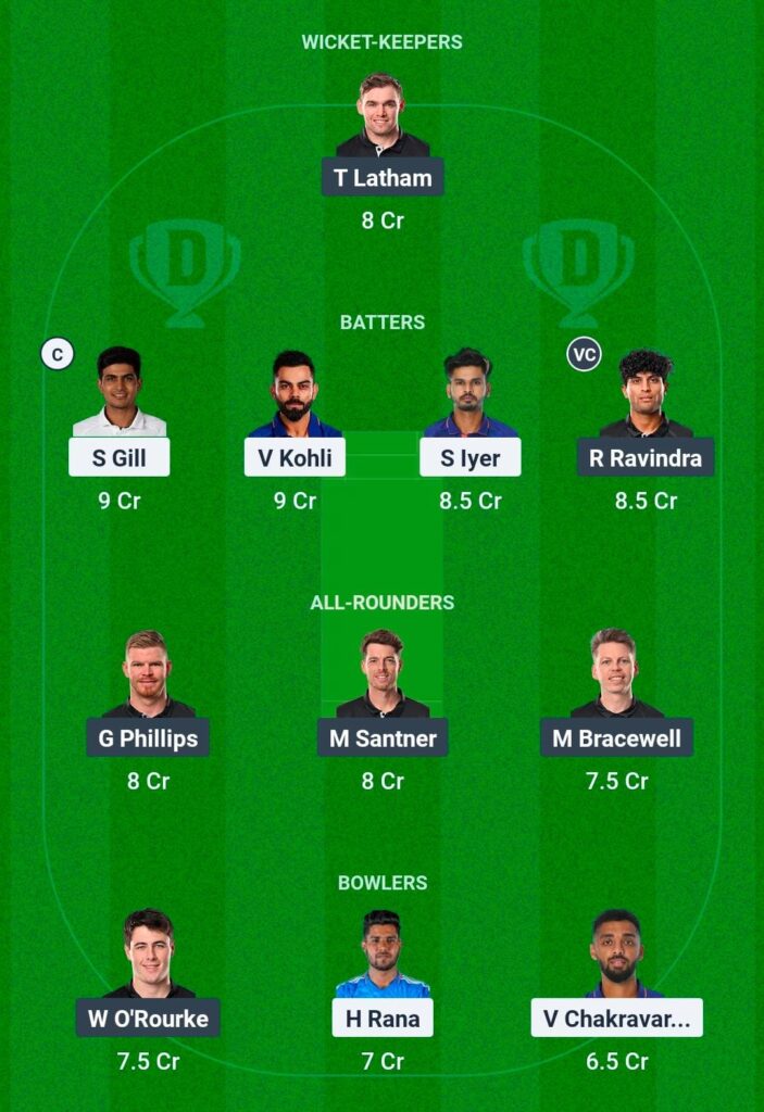 India vs New Zealand in the 2025 ICC Champions Trophy