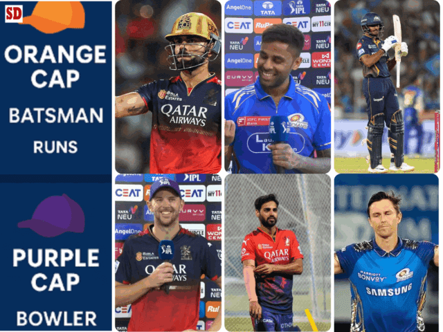 [28th April] IPL 2025 Updated Points Table after RCB vs DC match, Orange Cap, Purple Cap, Batting Average, Best bowling figures, Most Hundreds and more updated
