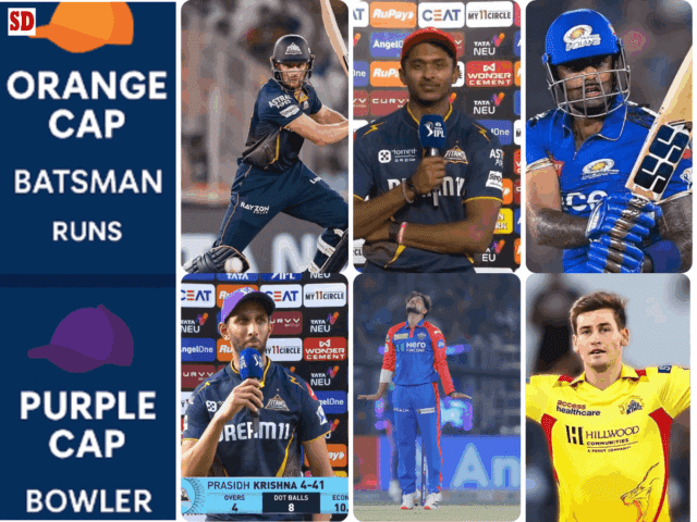 [21st April] IPL 2025 Updated Points Table after MI vs CSK match, Orange Cap, Purple Cap, Batting Average, Best bowling figures, Most Hundreds and more updated