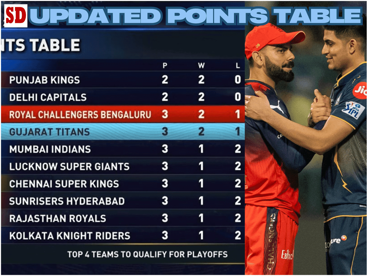 Updated Points Table-min IPL 2025 RCB vs GT: Who won yesterday’s IPL match? Updated Points Table