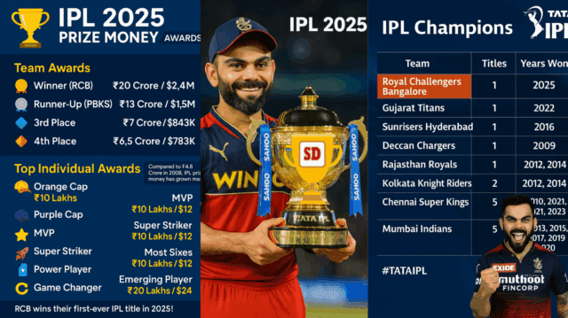 IPL 2025