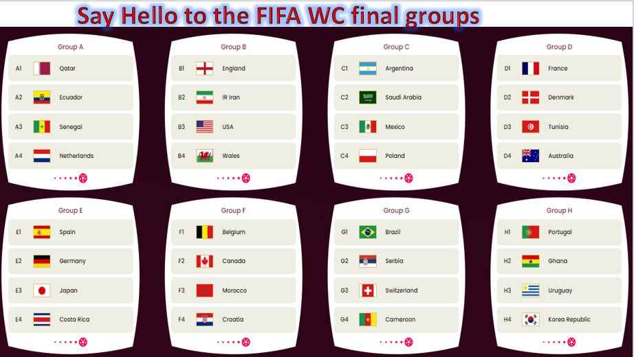 FIFA World Cup final groups