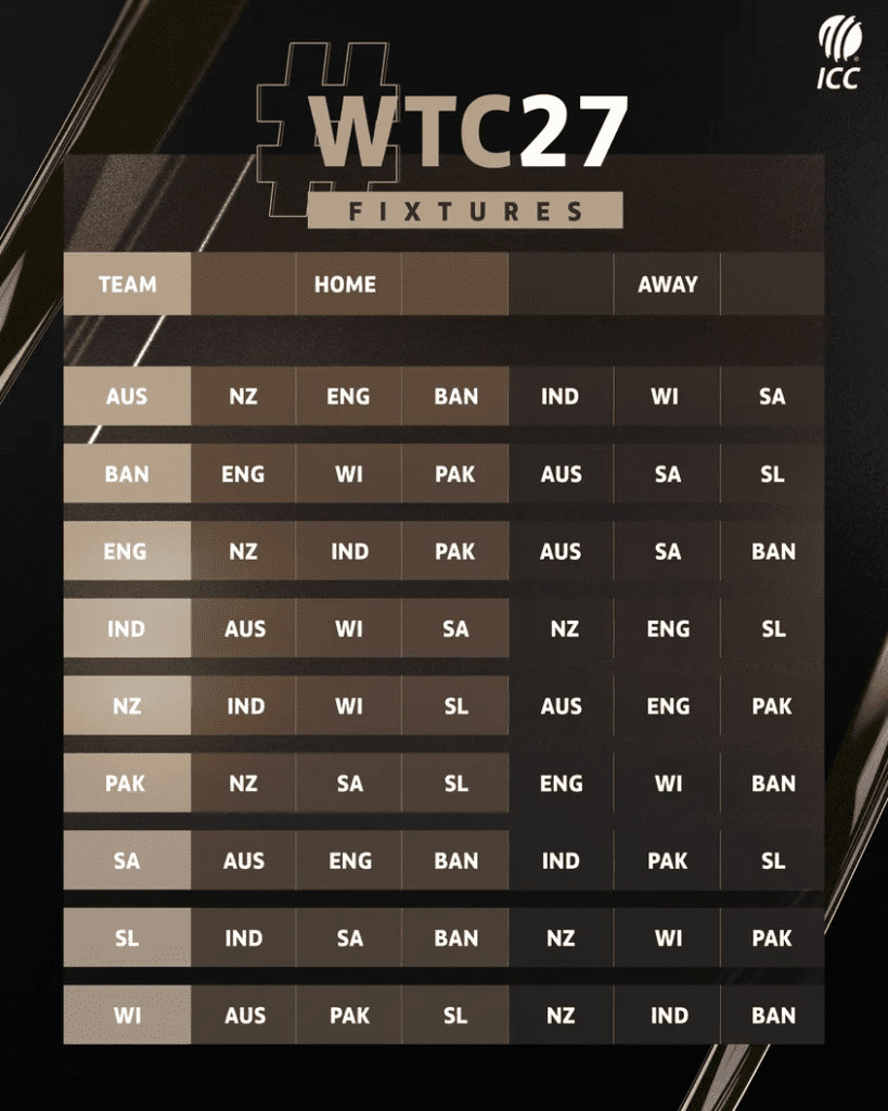 Icc Image:- ICC World Test Championship 2025-27 fixtures