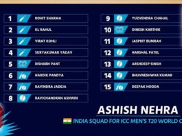 Indian Squads for T20 World Cup 2022