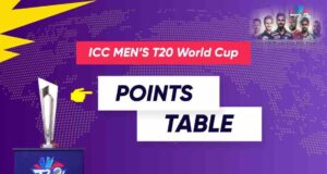 T20 world cup 2022 points table