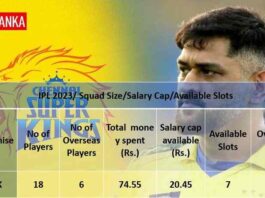 IPL 2023 CSK Available Slots