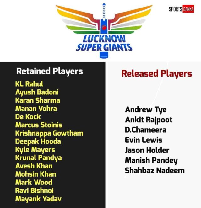 Lucknow Super Giants Auction