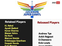 Lucknow Super Giants Auction