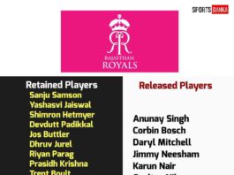 Rajasthan Royals retained and released players