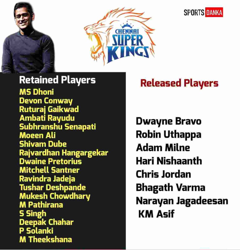 csk-team-2023