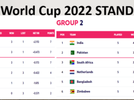 ICC T20 World Cup 2022 standings.