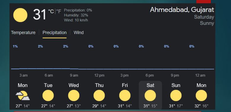 IND vs NZ Weather Forcast t20i 3rd match