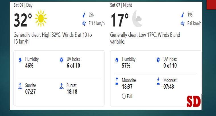 IND vs SL 3rd T20I Weather Forecast