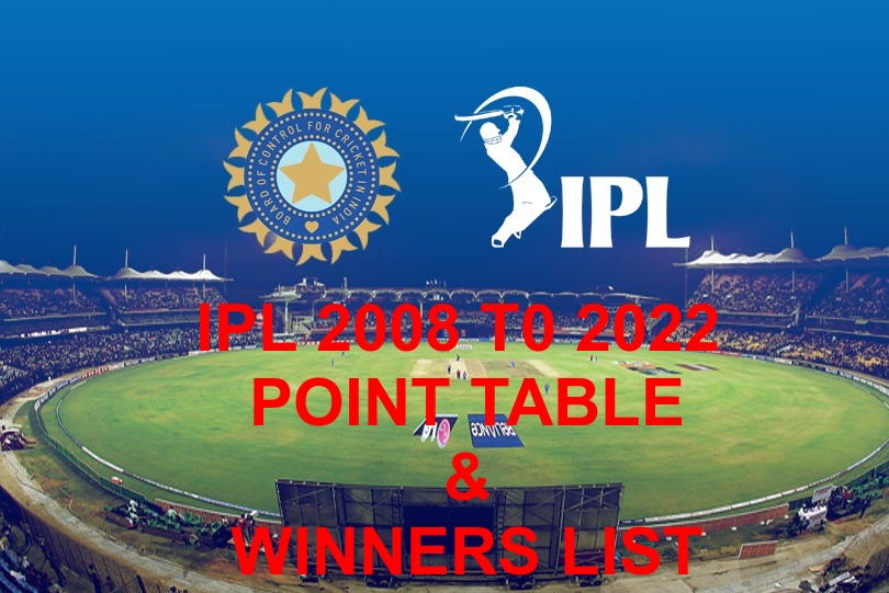 IPL WINNERTS LIST