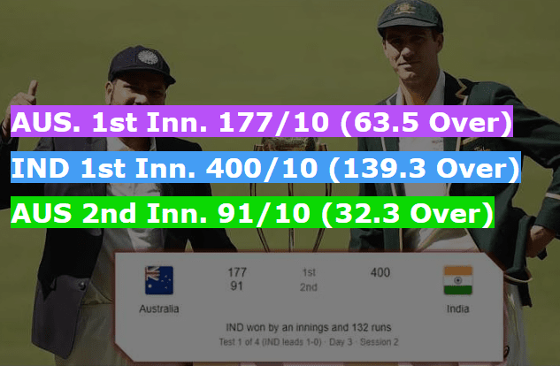 Border-Gavaskar Trophy