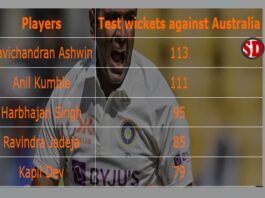 Incredible Ravichandran Ashwin