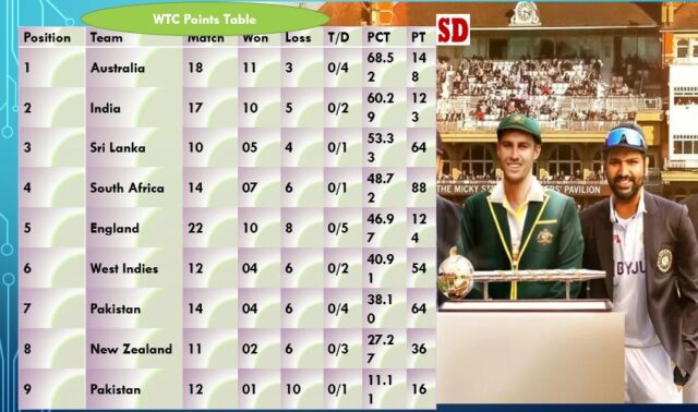 WTC Points Table