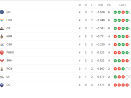 IPL Points Table