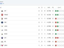 IPL Points Table