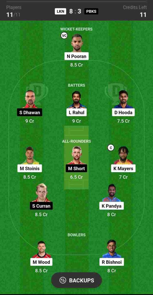 LSG vs PBKS Dream 11 Prediction