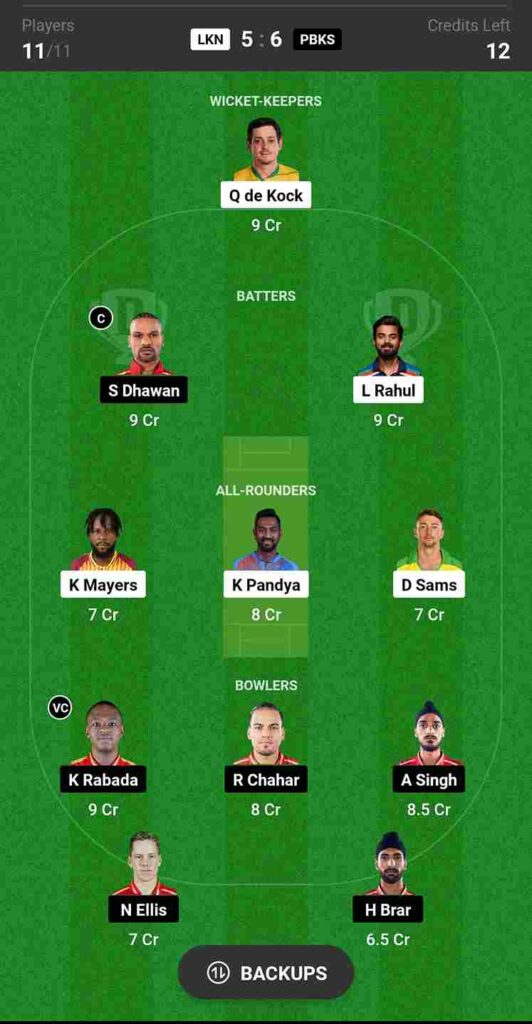 LSG vs PBKS Dream 11 Prediction