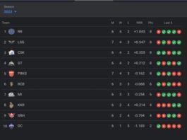 TATA IPL Points Table