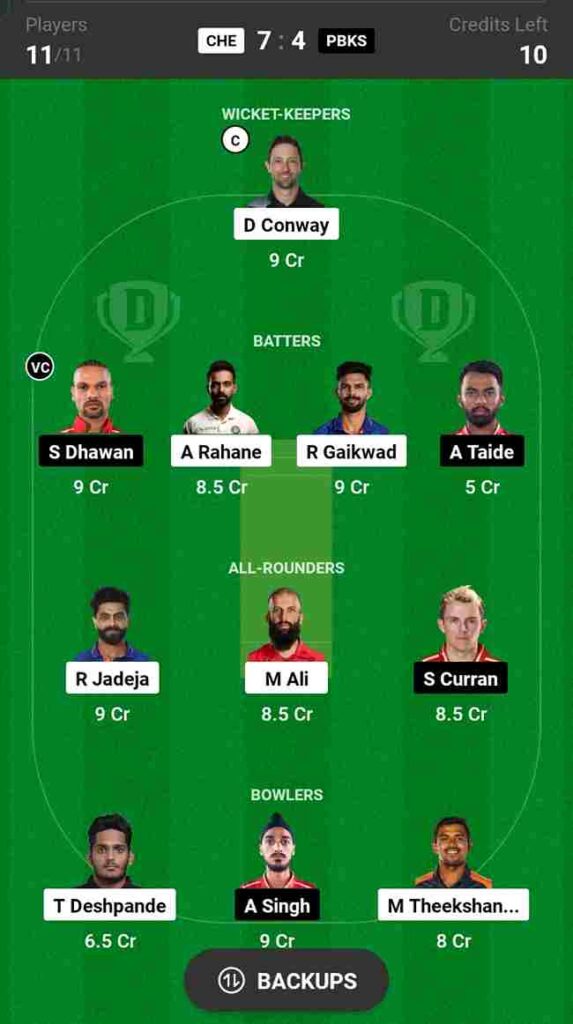 CSK vs PBKS Dream11 Prediction: