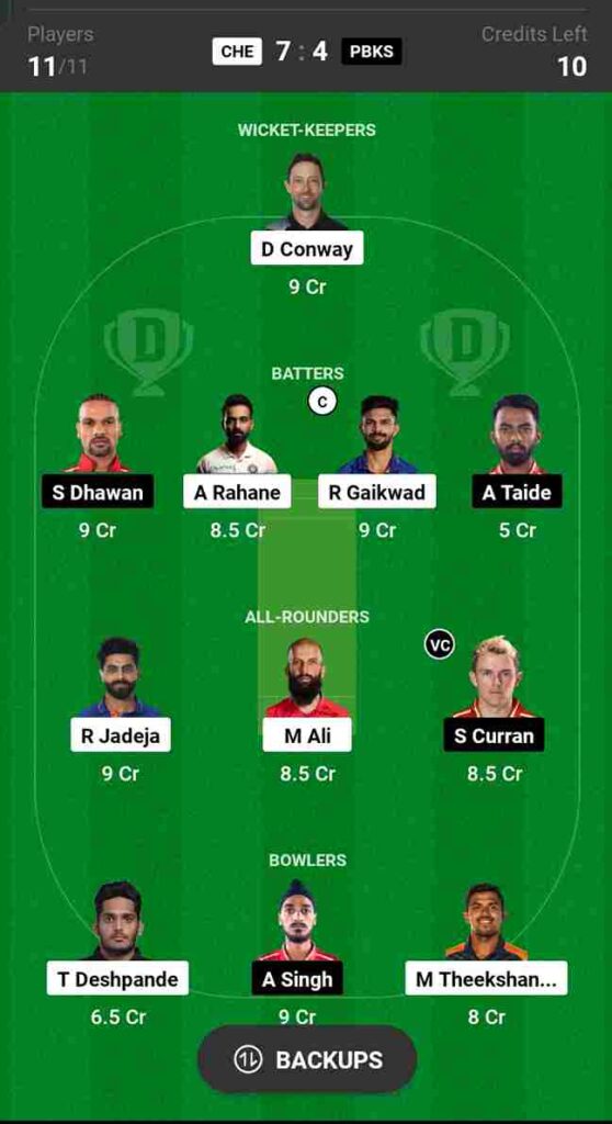 CSK vs PBKS Dream11 Prediction: