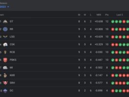 TATA IPL Points Table