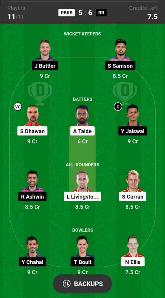 PBKS vs RR Dream11 Prediction, Best Team