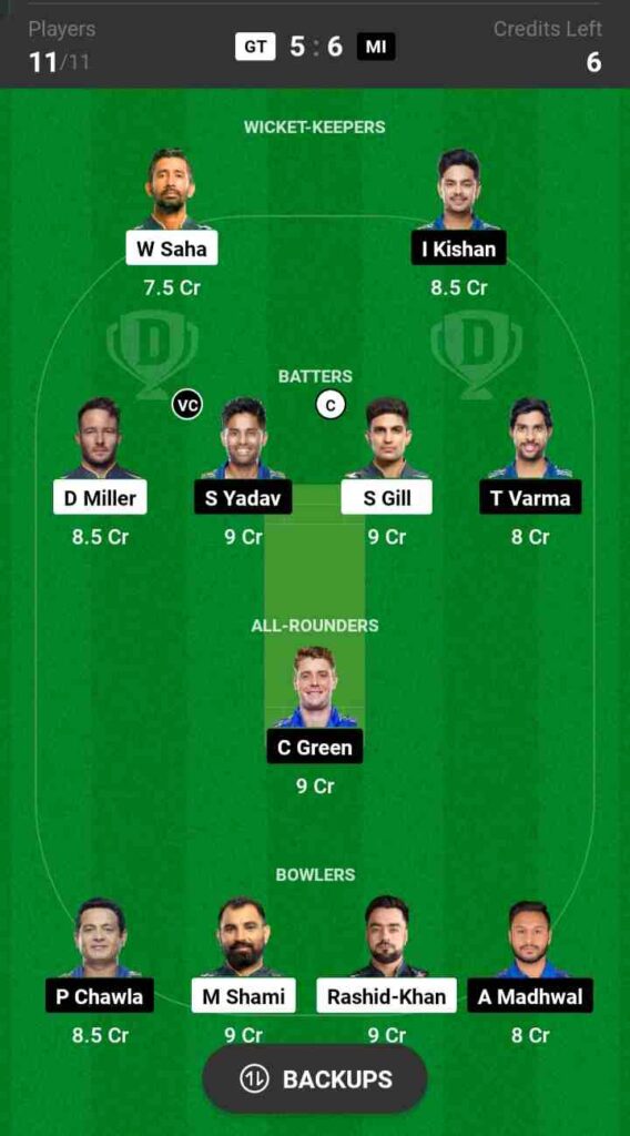 GT vs MI Dream11 Prediction, Best Dream11 Team