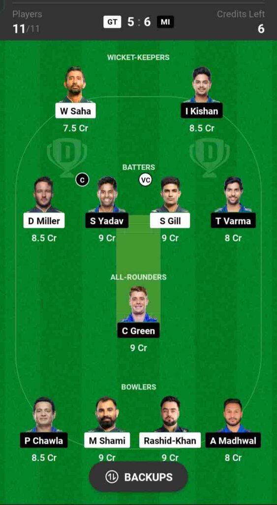 GT vs MI Dream11 Prediction, Best Dream11 Team