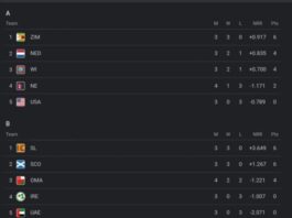 ICC World Cup 2023 Qualifiers Points Table [June 26] Updated Latest After SL vs IRE 2023