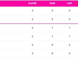 ICC CWC Qualifiers 2023 Super Six Points Table [June 29] Updated After ZIM vs OMA ODI Match