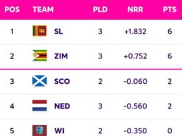 ICC CWC 2023 Qualifiers Super Six Points Table [June 30] Updated After SL vs NED ODI Match