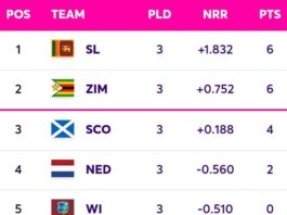 ICC CWC Qualifiers 2023 Super Six Points Table [July 1] Updated After WI vs SCO ODI Match