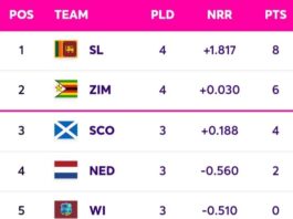 ICC CWC Qualifiers 2023 Super Six Points Table [July 2] Updated After UAE vs NEP ODI Match