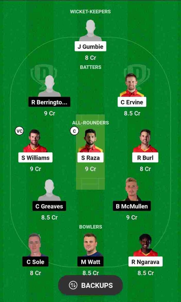 ZIM vs SCO Dream11 Prediction | ICC World Cup Qualifiers 2023 Zimbabwe vs Scotland Dream11 Team Grand League, Pitch Report